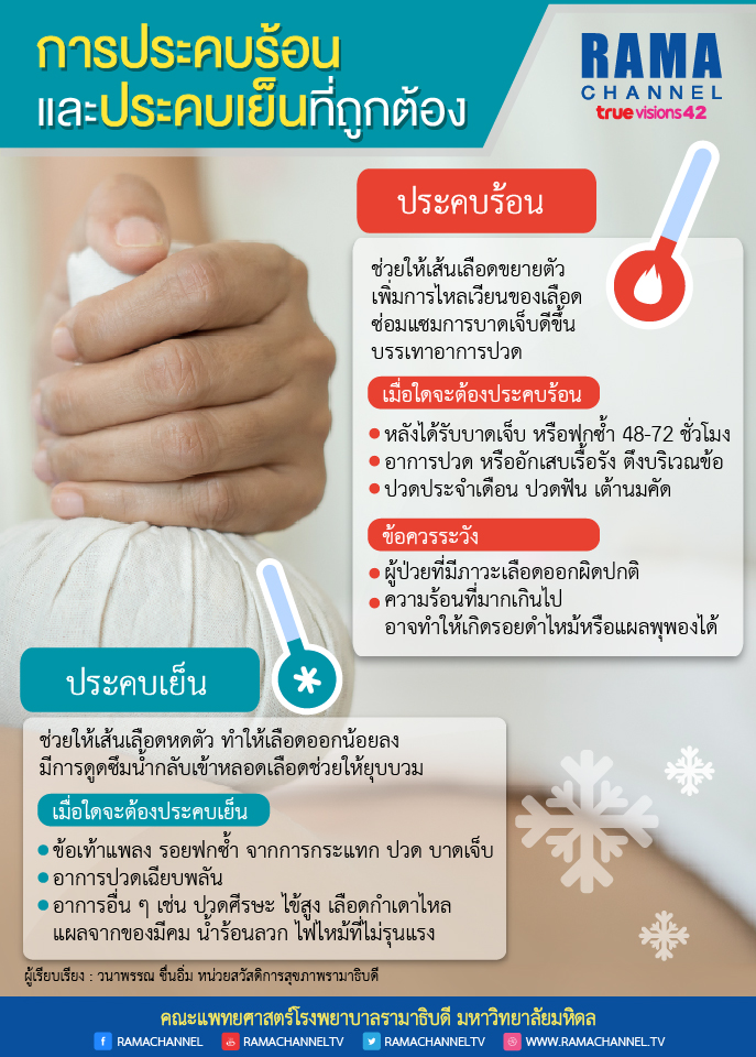 การประคบร้อน ประคบเย็น (2)