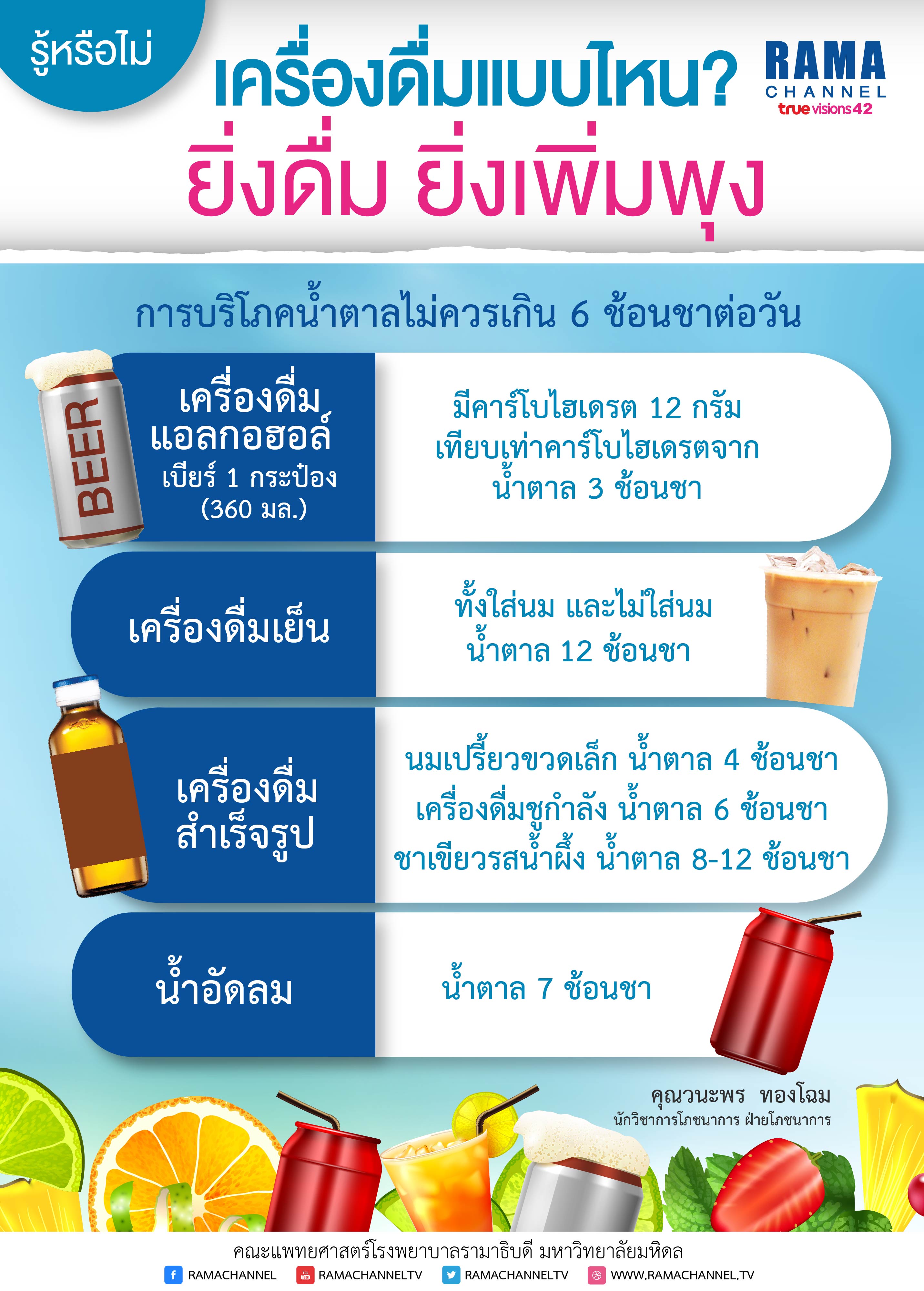 รู้หรือไม่ เครื่องดื่มอะไรยิ่งดื่ม ยิ่งเพ