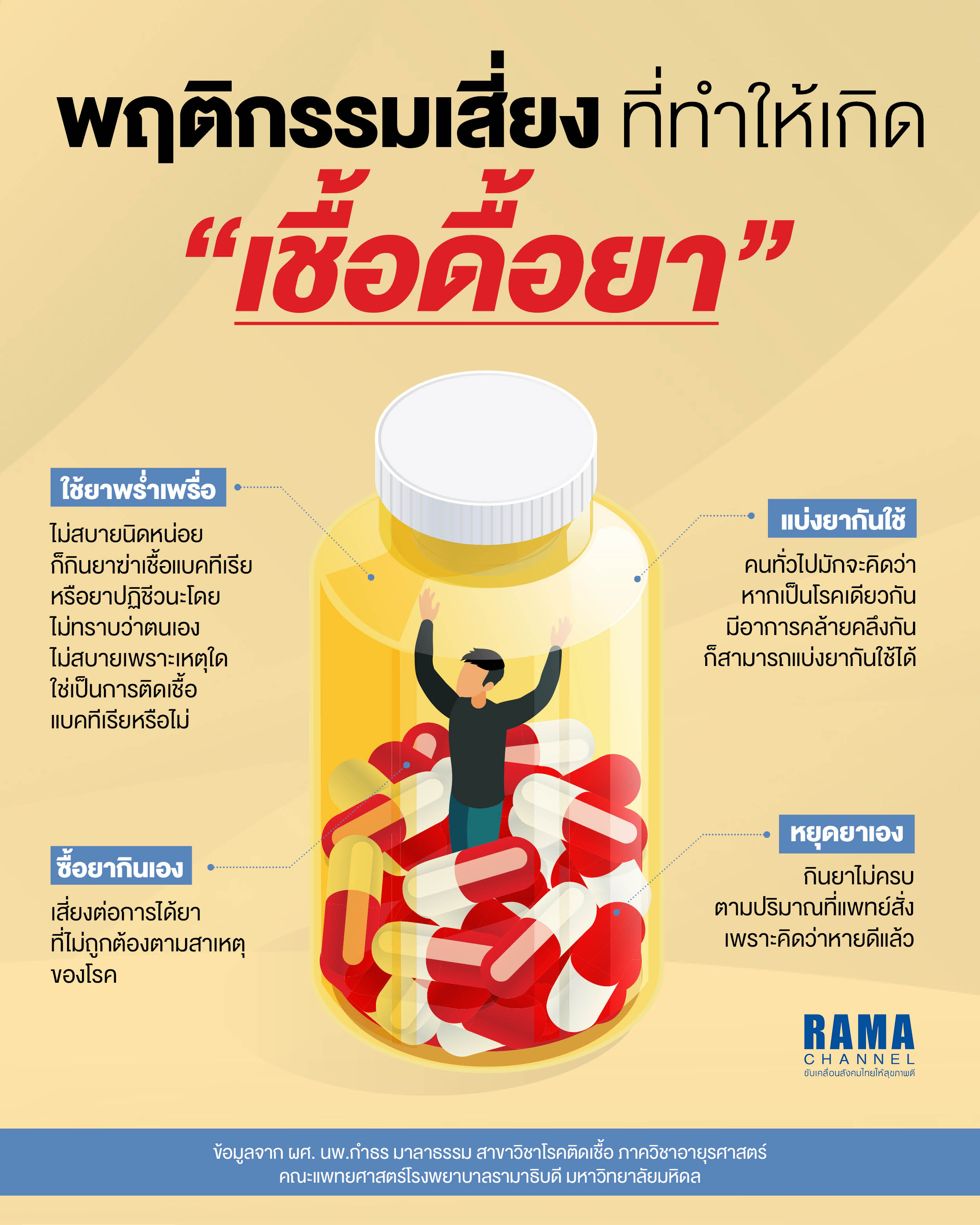 เชื้อดื้อยา