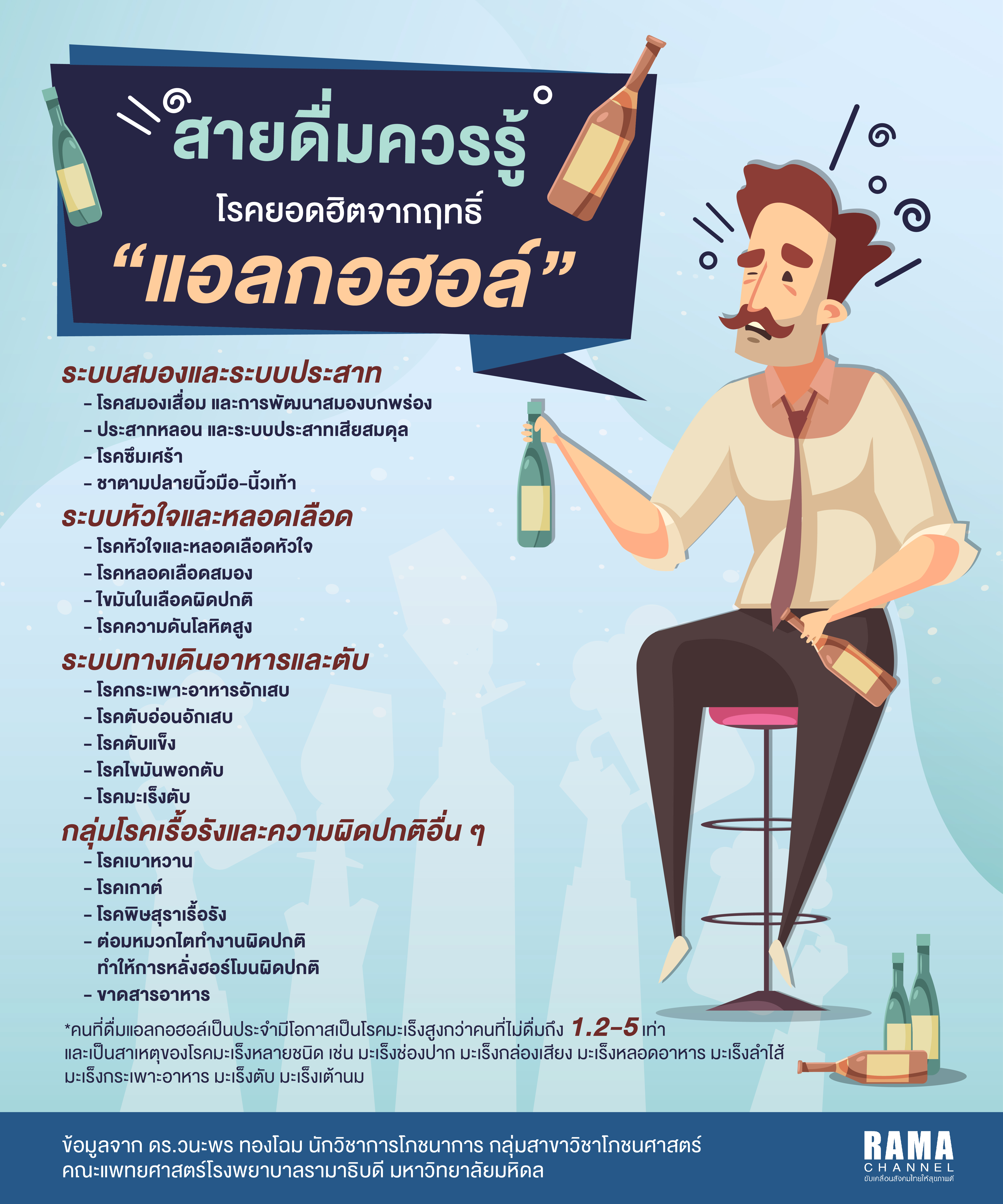 NEA_info_โรคยอดฮิตนักดื่ม-03