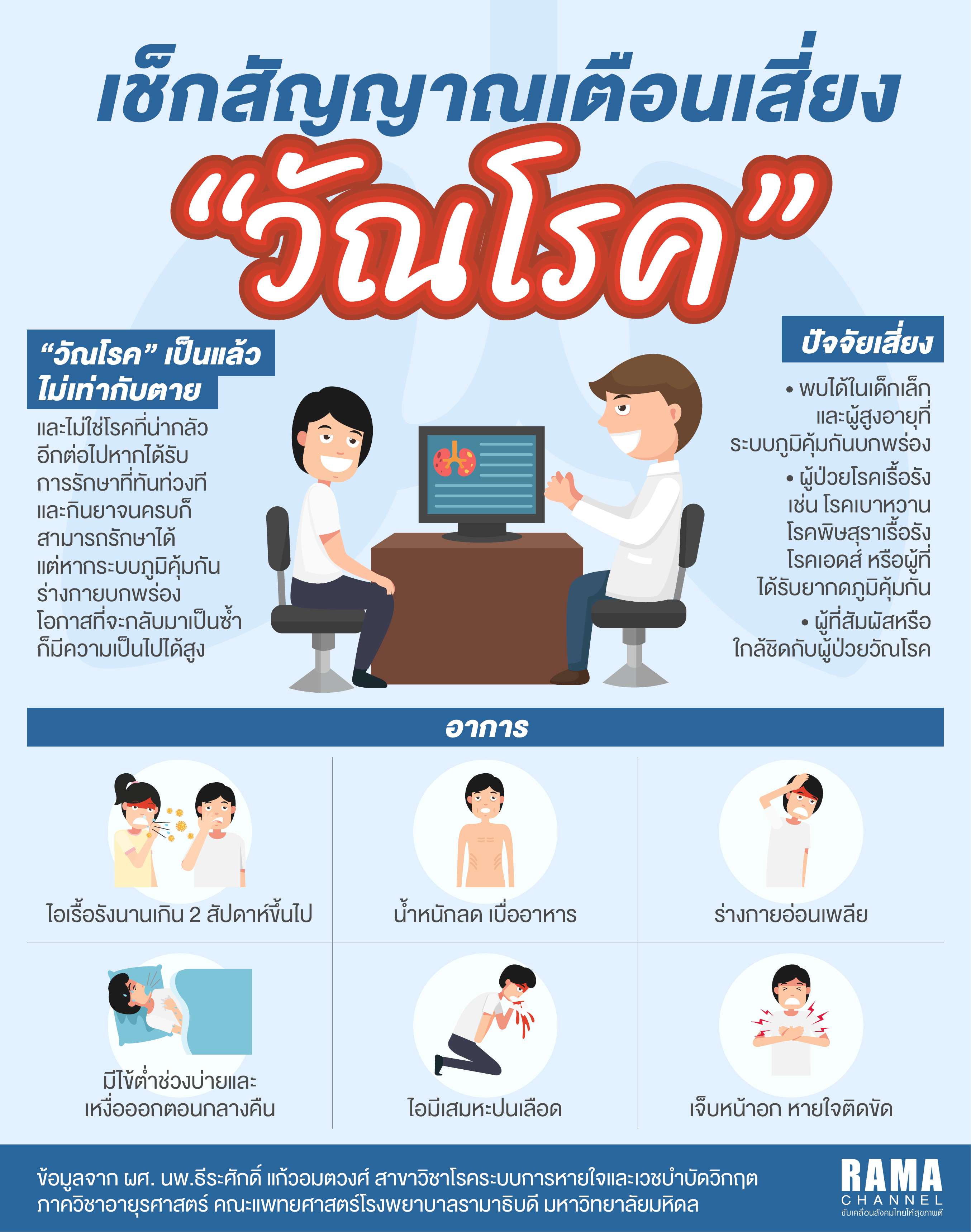 Info วัณโรค