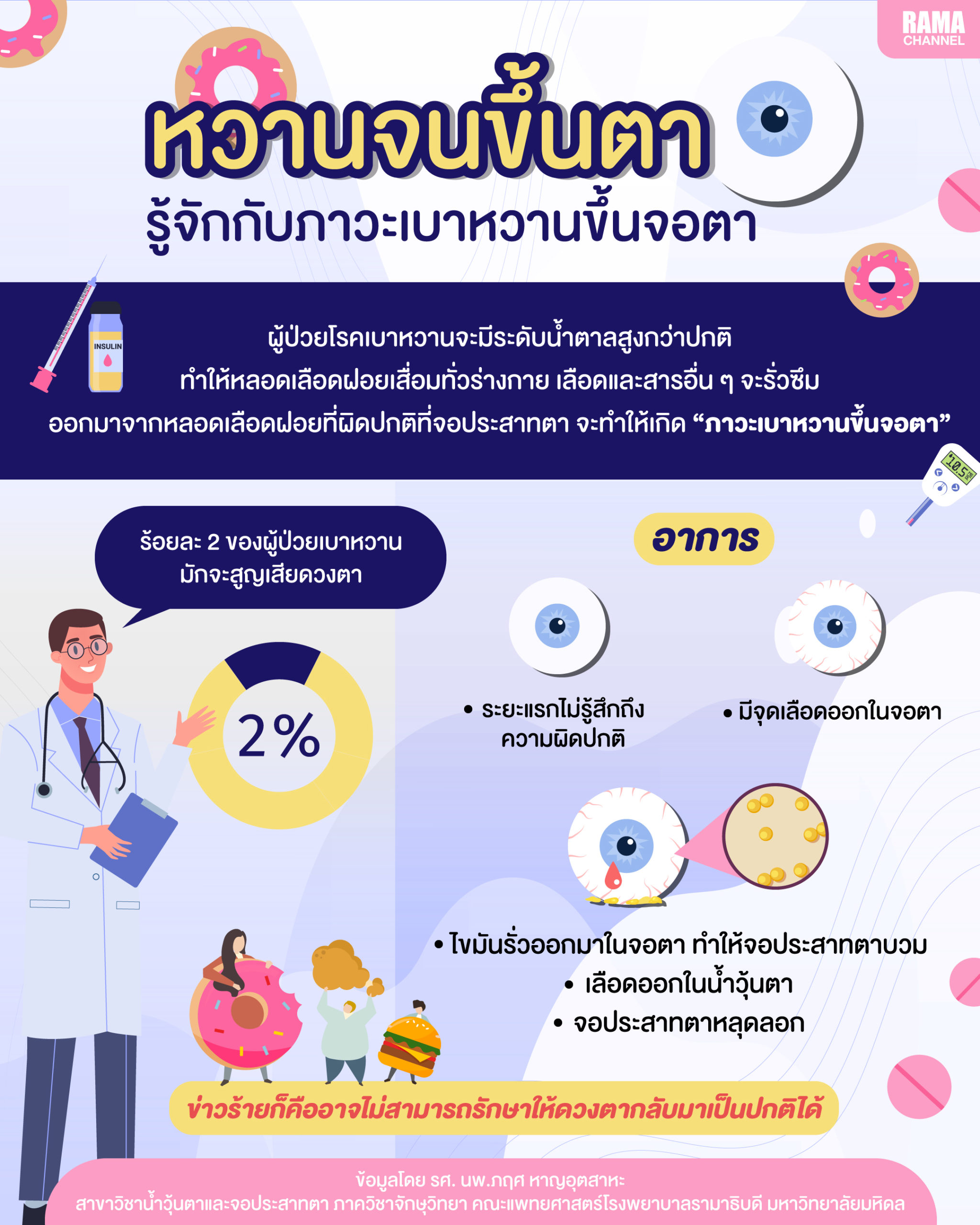 info-หวานขึ้นตา-1