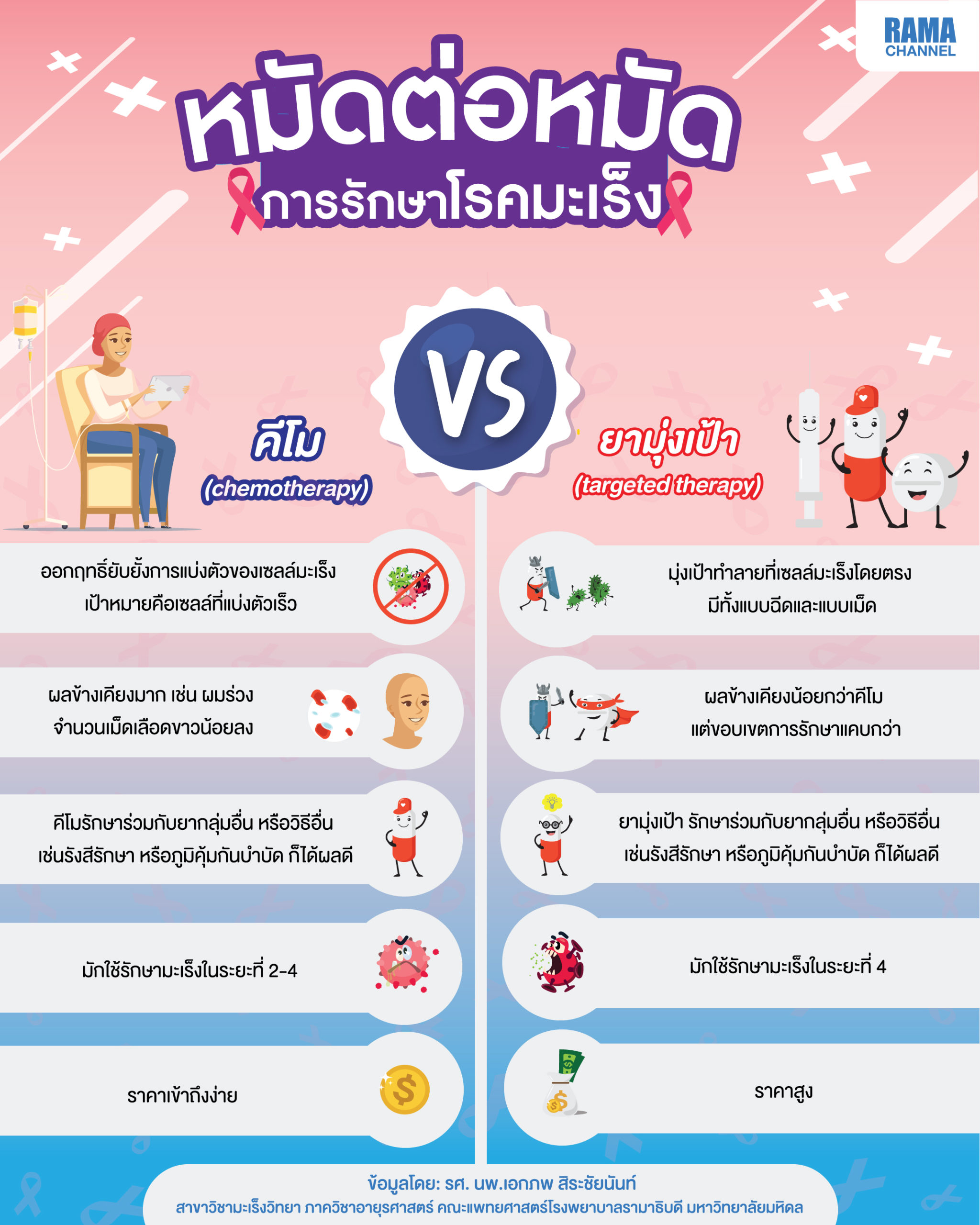 โรคมะเร็ง