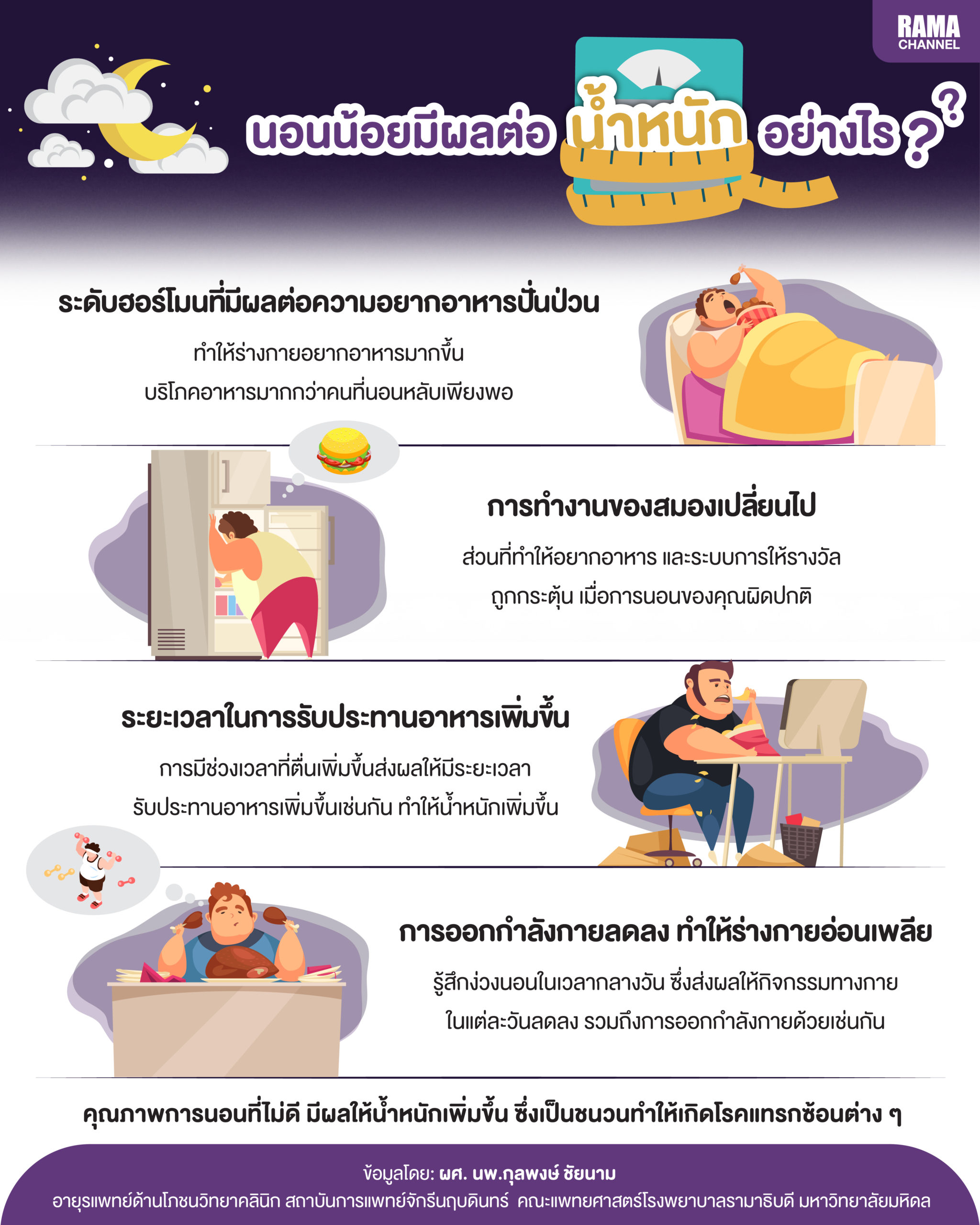 info-นอนน้อยมีผลต่อน้ำหนักอย่างไร-01