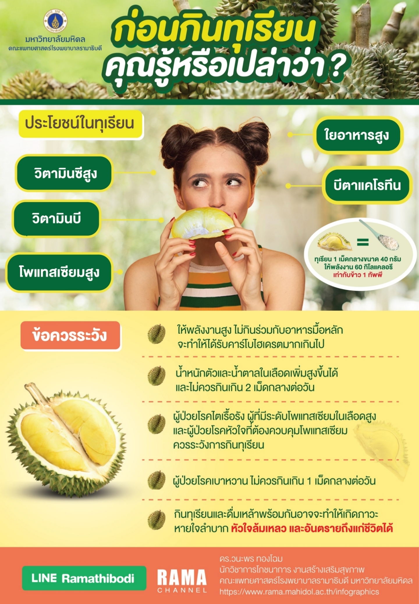 ก่อนกินทุเรียน คุณรู้หรือเปล่าว่า ?