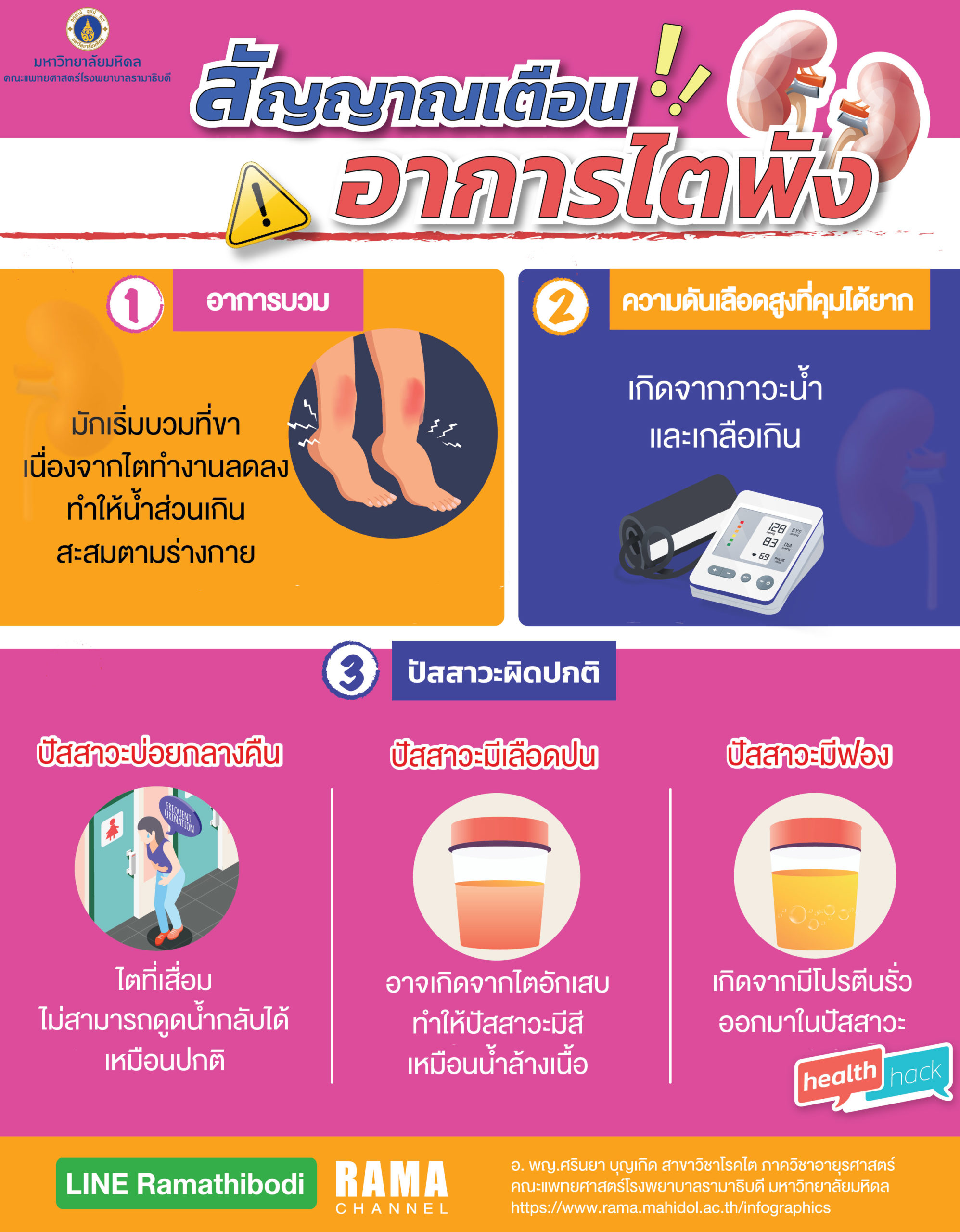 สัญญาณเตือนเสี่ยงไตพัง