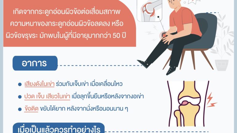 08 โรคข้อเข่าเสื่อม อ.กุลพัชร edit 17.11.64 (15.12.64)-01.001