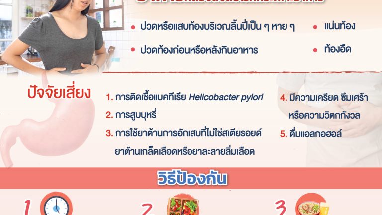 โรคกระเพาะ