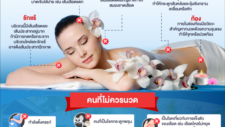 จุดที่ไม่ควรนวด,จุดนวด,นวด,การนวด
