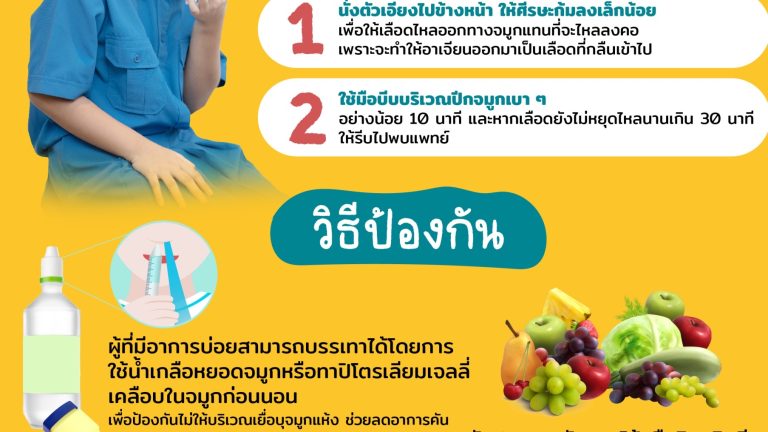 เลือดกำเดาไหลในเด็ก