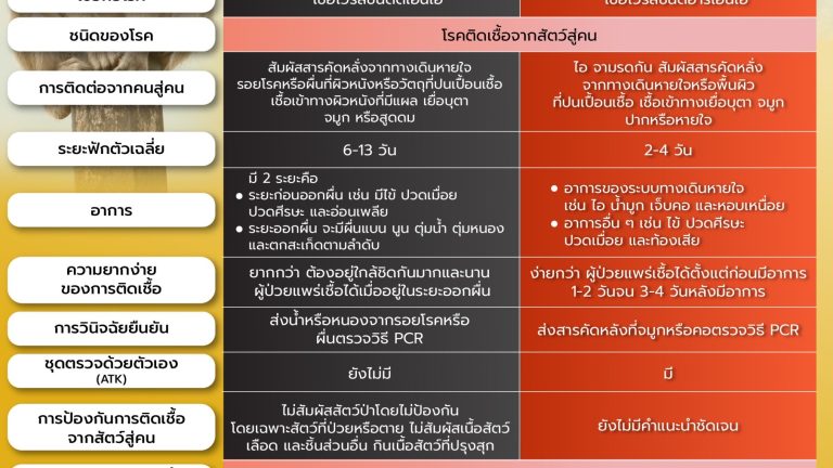 ฝีดาษลิง