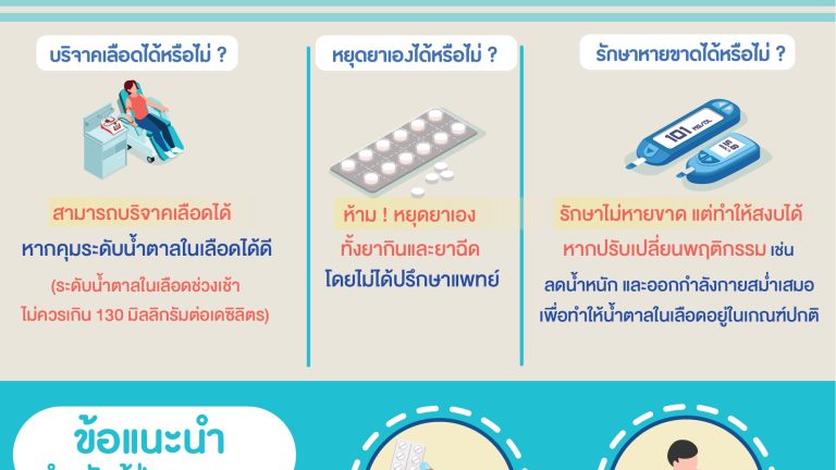 EP06_Infographic_ข้อเท็จจริงโรคเบาหวาน ai 07-12-64-01