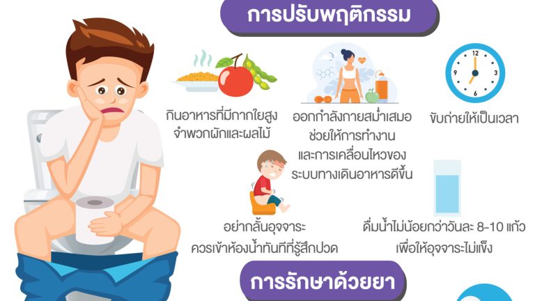 Info 03 Nov ท้องผูกถ่ายยาก