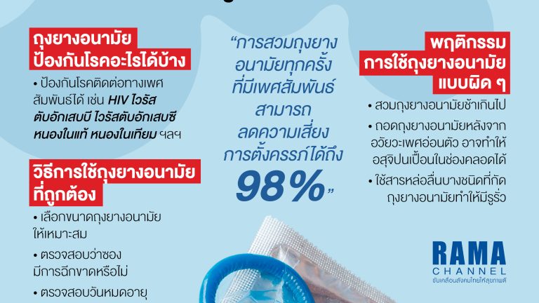 Info Rama Sex ต้อง Safe