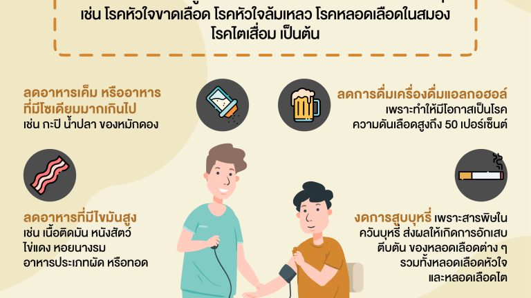 Info Rama ความดันสูง