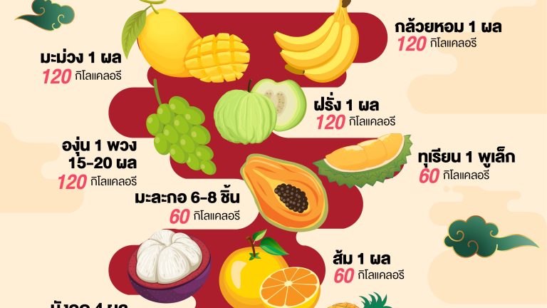 Info Rama ผลไม้แคลอรีสูง