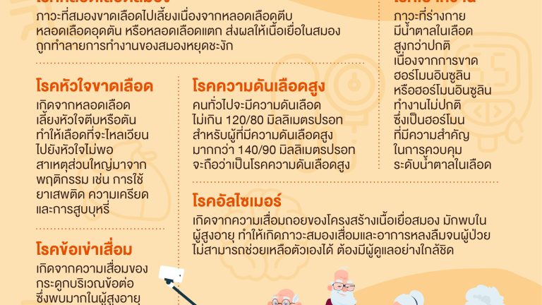 Info Rama โรคผู้สูงอายุ