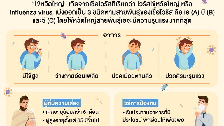 ไข้หวัดใหญ่