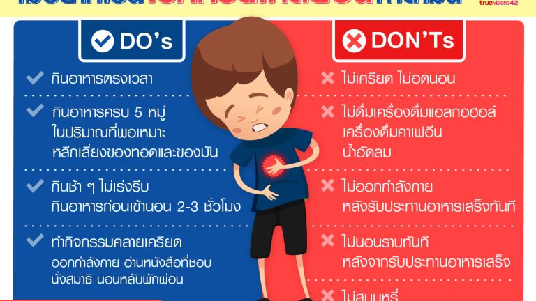 Info rama_กรดไหลย้อน-04