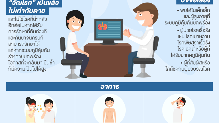 Info วัณโรค