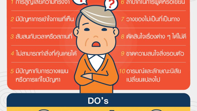 Info-อัลไซเมอร์-02