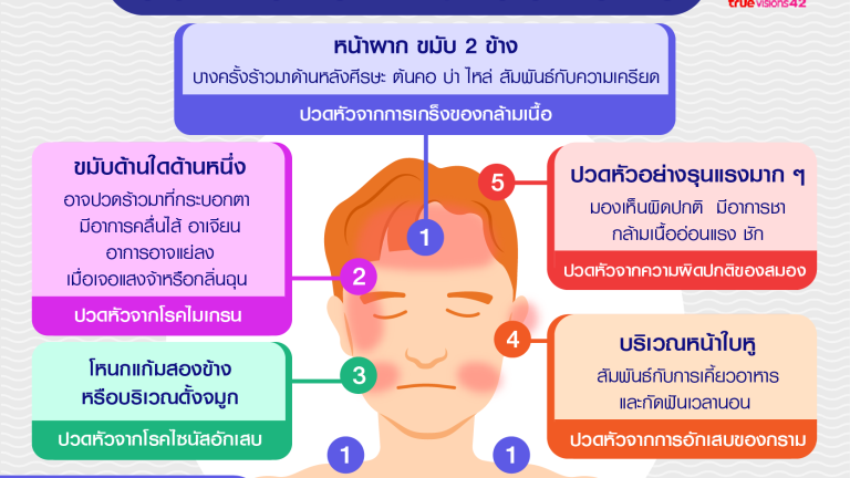 Info_ปวดหัว-01