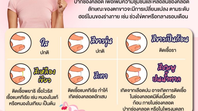 สีตกขาวบอกโรค