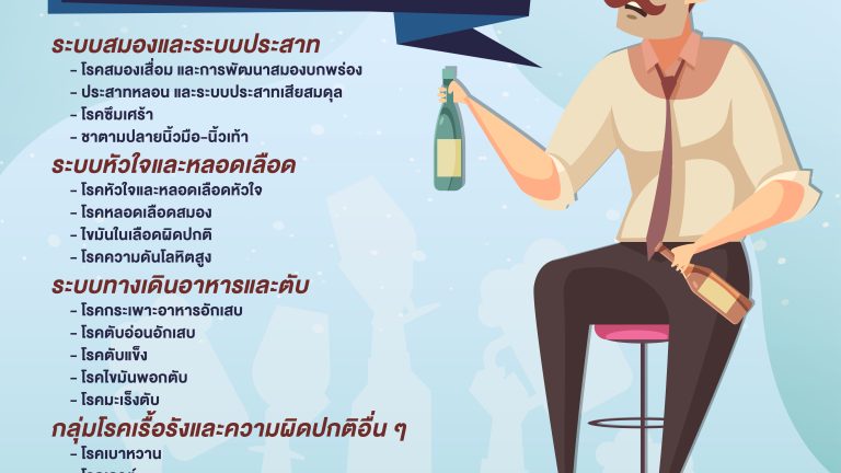 NEA_info_โรคยอดฮิตนักดื่ม-03