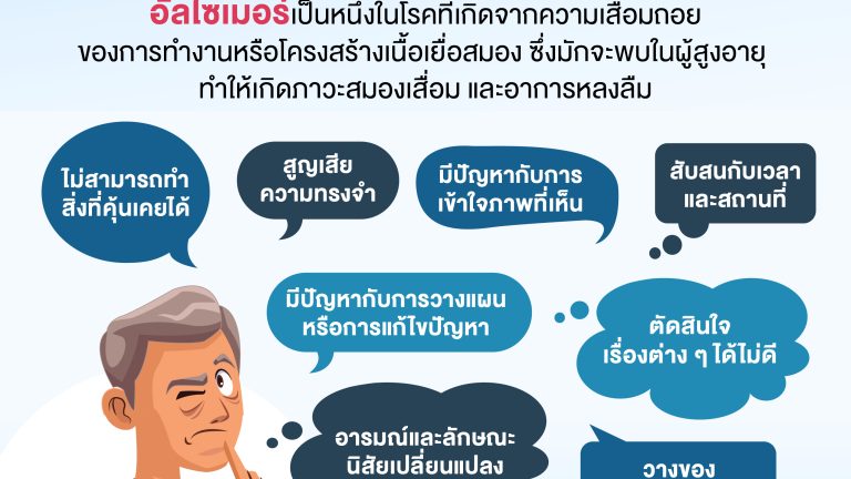 RAMA_10สัญญาณอัลไซเมอร์_คุมกำเนิด copy 3