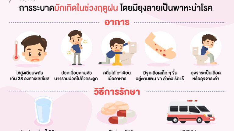 RAMA_ไข้เลือดออก_โรคคุ้นเคยแต่ละเลยไม่ได้-01