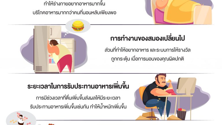 info-นอนน้อยมีผลต่อน้ำหนักอย่างไร-01