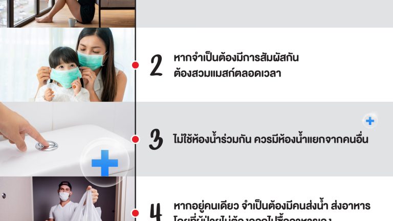 info-ผู้ป่วยโควิด-19 ดูแลตัวเองอย่างไร-01