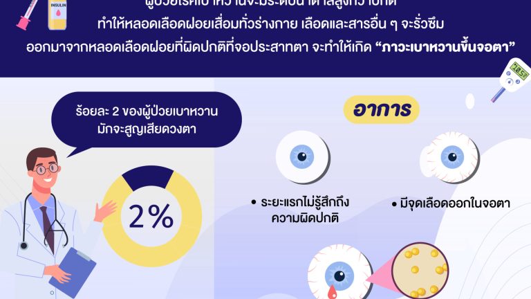 info-หวานขึ้นตา-1
