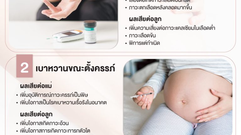 info- เบาหวานขณะตั้งครรภ์-01