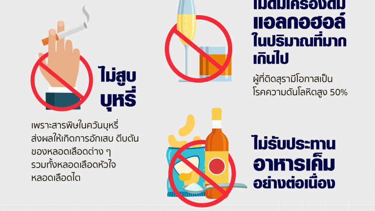 โรคความดันโลหิตสูง