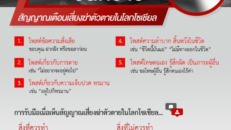info_2018_ฆ่าตัวตาย_edit