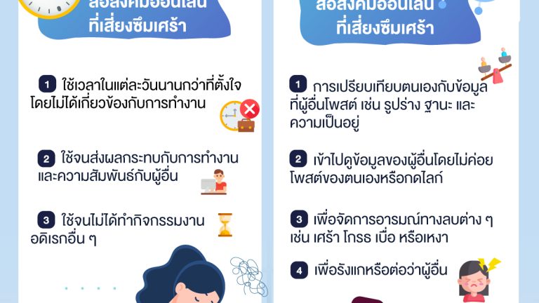 สื่อสังคมออนไลน์, ซึมเศร้า, เสี่ยงซึมเศร้า