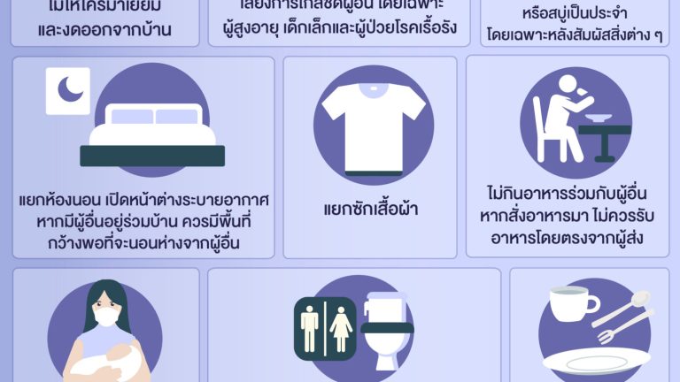 กักตัวแบบ Home isolation ต้องปฏิบัติตัวอย่างไร-01