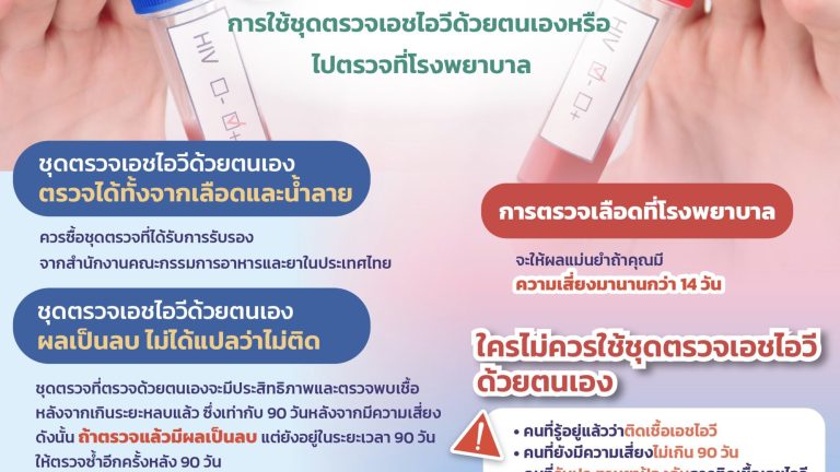 การใช้ชุดตรวจHIVcs6-01.001