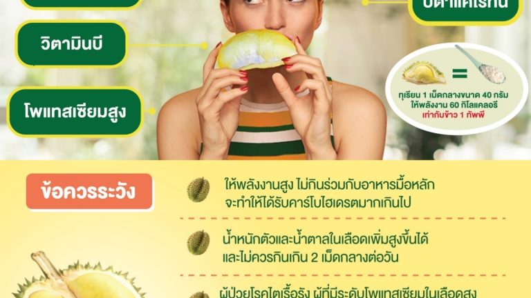 ก่อนกินทุเรียน คุณรู้หรือเปล่าว่า ?