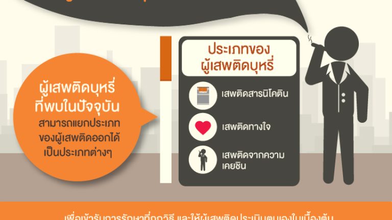 คนใกล้ตัวคุณเป็นผู้ติดบุหรี่ประเภทไหน-01-01-0