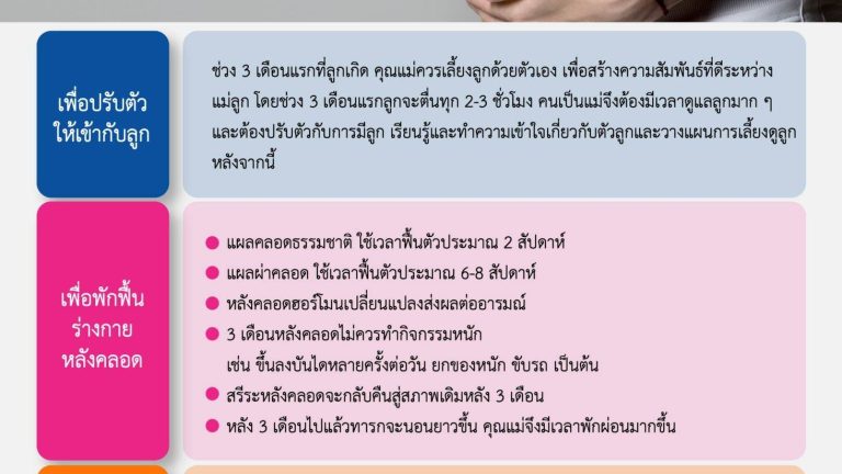 คุณแม่ลาคลอด