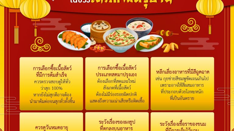 ซื้อของตรุษจีน