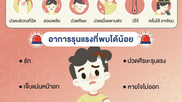 ดูแลลูกอย่างไร หลังฉีดวัคซีนโควิด-19-01.001