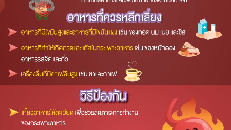 ต้องกินอย่างไรเมื่อเป็นกรดไหลย้อน-01