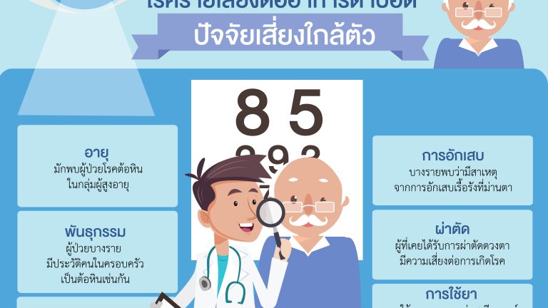 ต้อหิน โรคร้ายเสี่ยงต่ออาการตาบอด