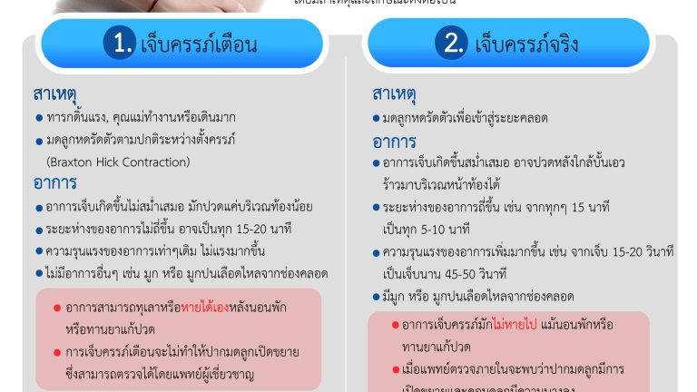 ท้องแข็ง