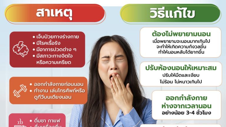 โรคนอนไม่หลับ