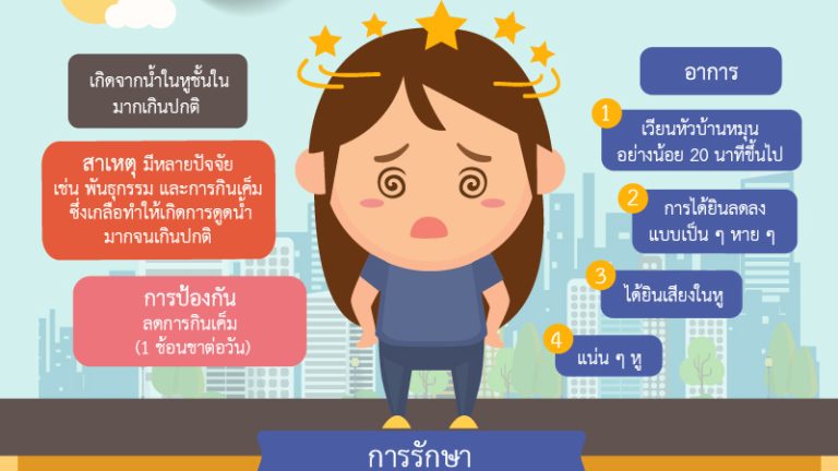 น้ำในหูไม่เท่ากัน-01