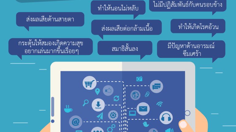 ผลเสียของการติดหน้าจอ